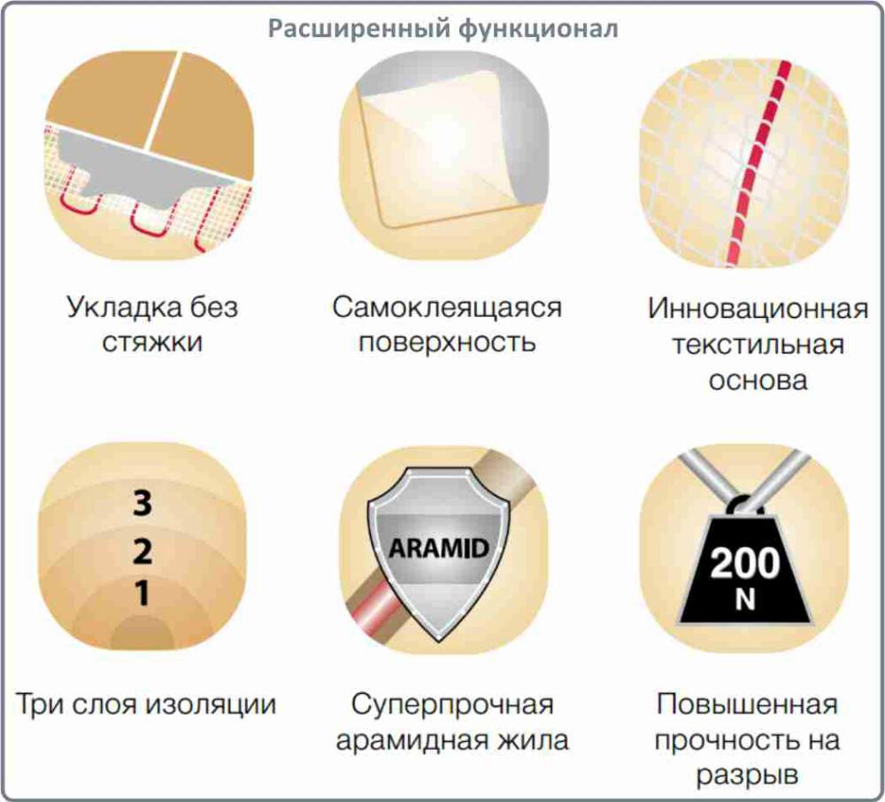 теплый пол Electrolux EEFM 2 150 1 купить в Москве