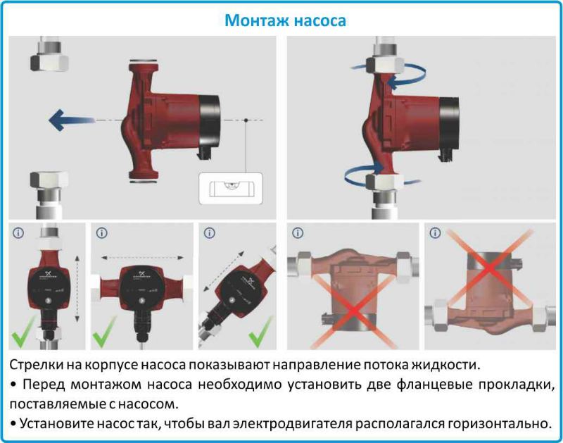 Grundfos Alpha2 25/80 N 180 по низкой цене в Челябинске