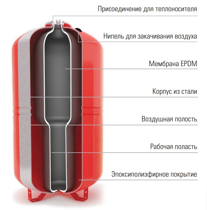 бак расширительный WRV 100 купить в Москве