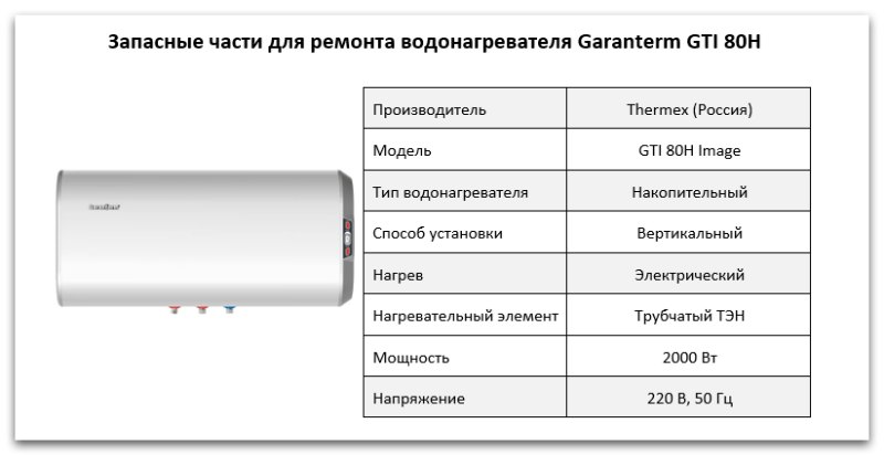 Купить запчасти Garanterm GTI 80 H в Москве