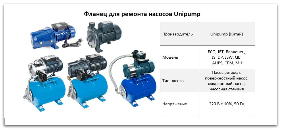 Фланцы насосов Unipump купить в Москве