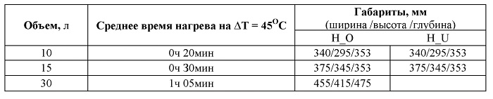 Термекс H 30 U