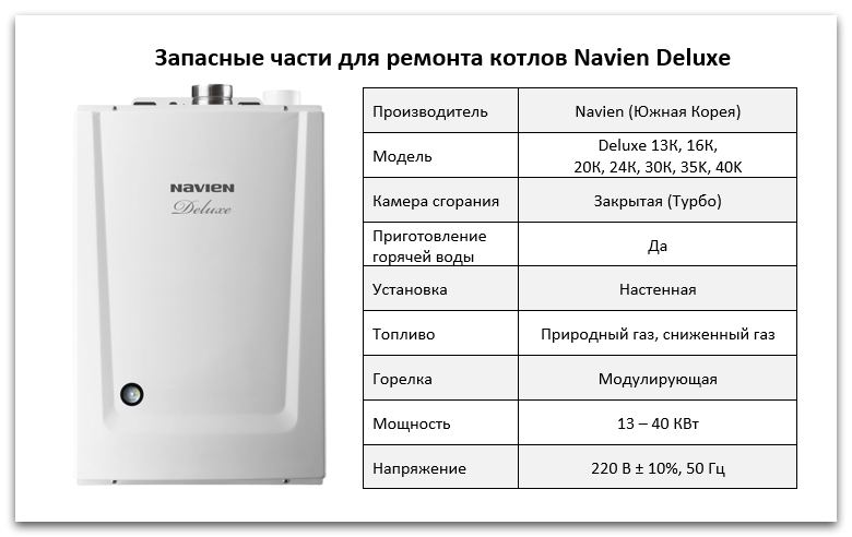 Купить запчасти Navien Deluxe в Москве