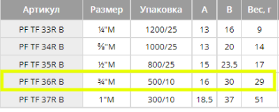 Заглушка с уплотнением 3/4